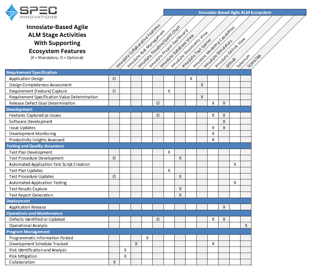 A guide to agile application lifecycle management alm 